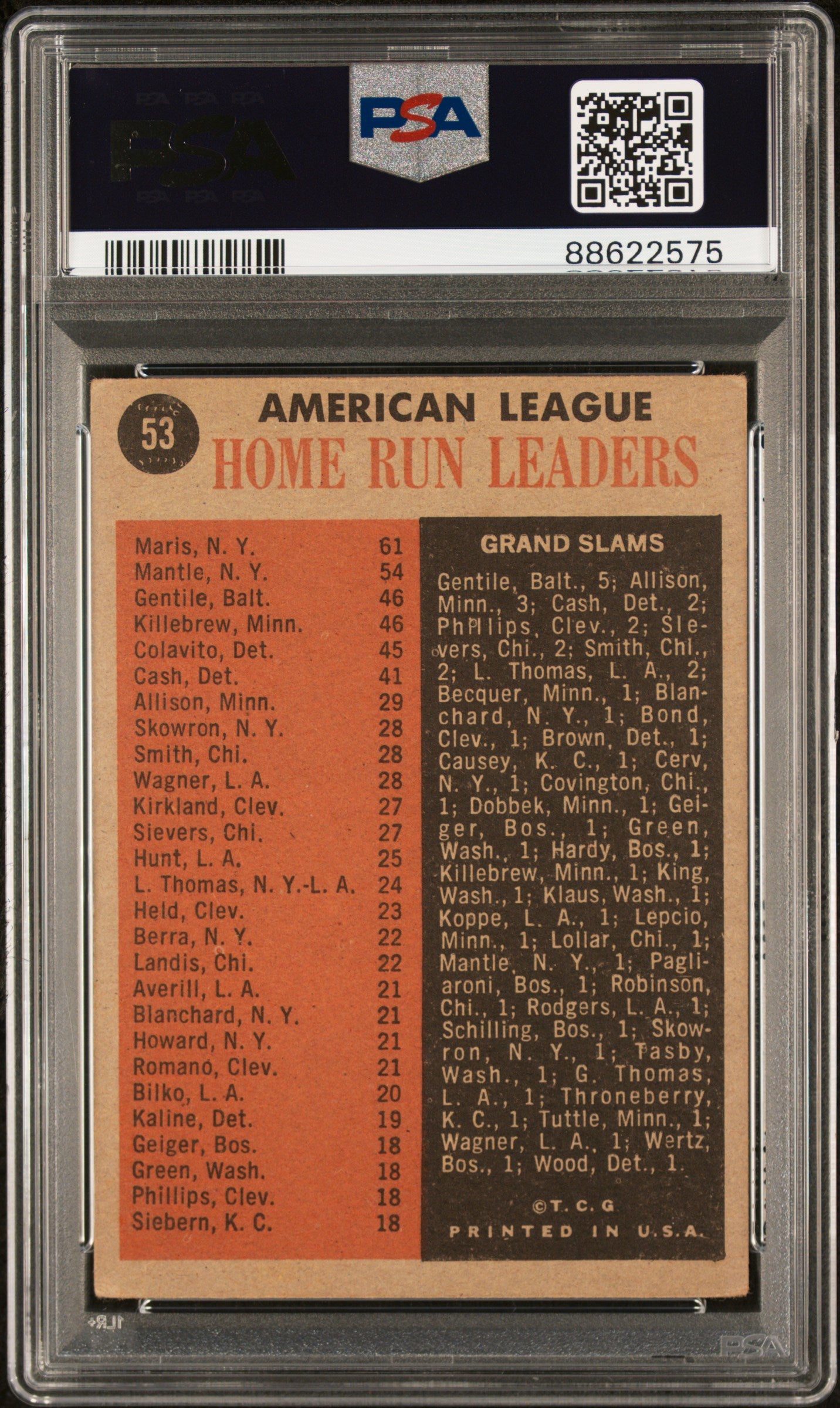 1962 Topps #53 Al Home Run Leaders PSA 3